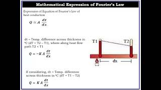 Fouriers Law of Heat Conduction [upl. by Pepper]