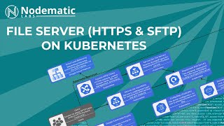 Set Up a File Server HTTPS and SFTP on Kubernetes [upl. by Batish]