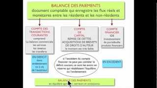 BALANCE DES PAIEMENTS [upl. by Rimidalg]