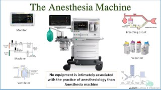 Anesthesia machine The working principle behind anesthesia machine [upl. by Aylmer]