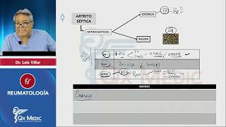 REUMATOLOGÍA Esquemas de repaso Qx Medic 2023 [upl. by Guthrie]