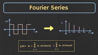 Introduction to Fourier Series  Trigonometric Fourier Series Explained [upl. by Sumaes]