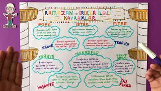 Ramazan Ayı ve Oruçla İlgili Kavramlar [upl. by Awjan]