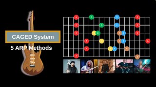 The CAGED System For Guitar Explained  Lesson 1 [upl. by Aynwad]