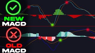 Best 3 Indicators That Are 10x Better Than MACD [upl. by Enyedy]