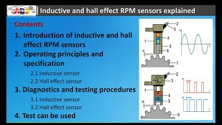 Inductive and Hall Effect RPM Sensors Explained [upl. by Einreb]