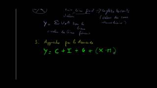 Macroéconomie  Les approches du produit [upl. by Scotty]