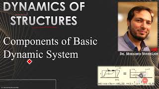 2 Components of Basic Dynamic System Dr Noureldin [upl. by Nura]