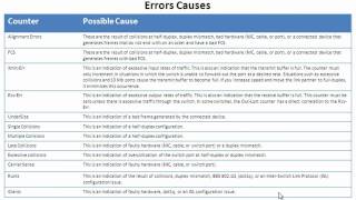 Cool Cisco IOS Commands  show interfaces counters errors [upl. by Nelg]