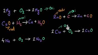 Oxidation and reduction Conventional definition  Chemical equations  Chemistry  Khan Academy [upl. by Susie]