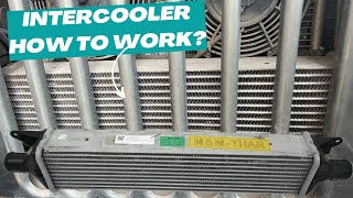 What is intercooler  intercooler क्या काम करता है   Mahindra Thar  Importance of InterCooler [upl. by Alema]