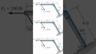 Determine the resultant moment produced by the forces about point O statics hibbeler [upl. by Samira198]