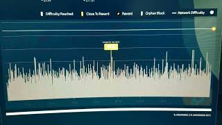 Nicehash Easy Mining Team Mining BTC and BCH [upl. by Icyak]