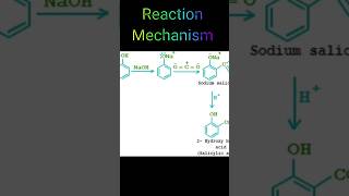 Kolbes ReactionKolbes Electrolysis Reaction mechanism shorts shortfeed chemistry 🔥📚🖋 [upl. by Groveman]