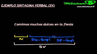 SINTAGMA VERBAL EJEMPLO ANALISIS SINTÁCTICO 11 SINTAXIS Mistercinco [upl. by Leinto446]