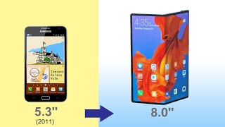 Smartphone Phablet Evolution  Size Matters [upl. by Lissi]