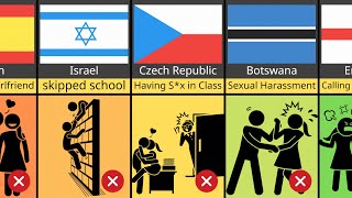 Comparison Why Students Suspended From School in Different Countries [upl. by Aysab]