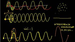 Interferencja konstruktywna i destruktywna [upl. by Brennan]