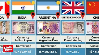 Currency of All Countries  Countries Currency List  Money From Different Countries [upl. by Shuman]