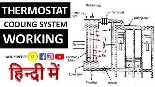 Thermostat Cooling System Working [upl. by Haya647]