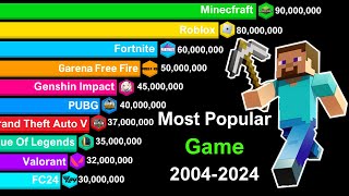 Most Popular Games of All Time  Minecraft vs Roblox vs Fortnite vs Other Games [upl. by Adnovay]