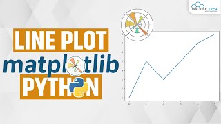 Matplotlib Bar Plot  How to Plot a Bar Chart in Python using Matplotlib  Complete Tutorial [upl. by Eahsal]