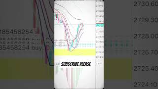 Awesome QM setup Gold trading bbmaforex forex QM xauusd snd snr trendline [upl. by Nah41]