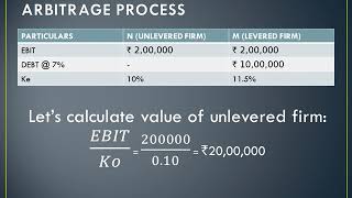 ARBITRAGE PROCESS  CAPITAL STRUCTURE THEORIES [upl. by Magbie887]