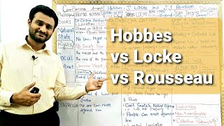 CSS PMSPOLITICAL SCIENCEHOBBES VS LOCKE VS ROUSSEAU [upl. by Nylesoy]