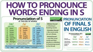 How to pronounce words ending in S  Pronunciation of final S in English [upl. by Ecraep]