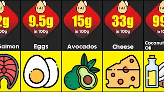 Foods With Highest Healthy Fat Per 100g  Comparison How Much Fat In Different Foods [upl. by Otinauj]