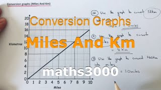 Conversion Graphs Converting Between Miles And Km Using A Conversion Chart [upl. by Aneeled]