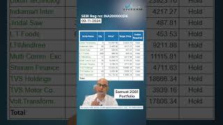 Top Stocks for Samvat 2081 Portfolio  Wealth Talk [upl. by Innus]