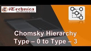 27 Chomsky Hierarchy  Type 0 to Type 3 [upl. by Ten887]