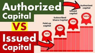 Differences between Authorized Capital and Issued Capital [upl. by Rubetta]