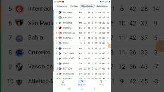 Tabela do campeonato brasileiro atualizada [upl. by Asum]