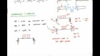 Statically Indeterminate Explanation  Structural Analysis [upl. by Weintrob98]