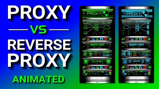 Proxy vs Reverse Proxy Explained [upl. by Sholeen279]