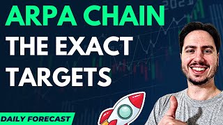 ARPA CHAIN PRICE PREDICTION 2023 THE EXACT PRICE TARGETS WITH ARPA [upl. by Fridlund]