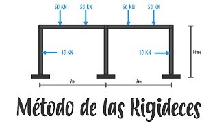 Análisis Estructural  Método de las Rigideces  Marcos [upl. by Libbna]