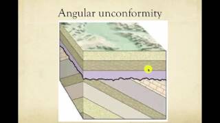 Unconformities [upl. by Elatsyrk]