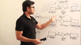 DBMS  ER Model  Attributes to relationships  Ravindrababu Ravula  Free GATE CS Classes [upl. by Mccully]