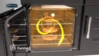 Rangemaster Fan Oven [upl. by Galliett]