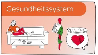 Das deutsche Gesundheitssystem in 3 Minuten erklärt [upl. by Lorou838]