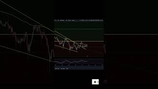 ADA WHAT DO YOU THINK HAPPENS NEXT HERE Cardano cardanoupdate [upl. by Kcirnek]