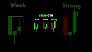 PriceAction AlgoTrading Scalping ChartPatterns TradingStrategy DayTrading BreakoutTrading [upl. by Chicoine811]