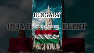 Hungary GDP history education youtubeshorts facts shorts [upl. by Jordain166]