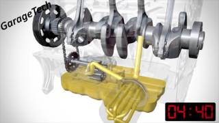 How oil circulates around an engine when started [upl. by Thormora]