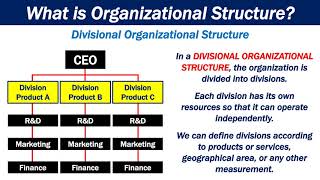 What is Organizational Structure [upl. by Lura467]