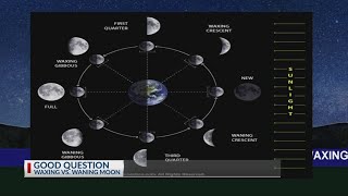 GOOD QUESTION What is the difference between ‘waxing’ and ‘waning’ moons [upl. by Audre801]